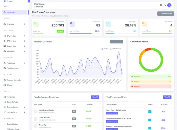Preads admin dashboard