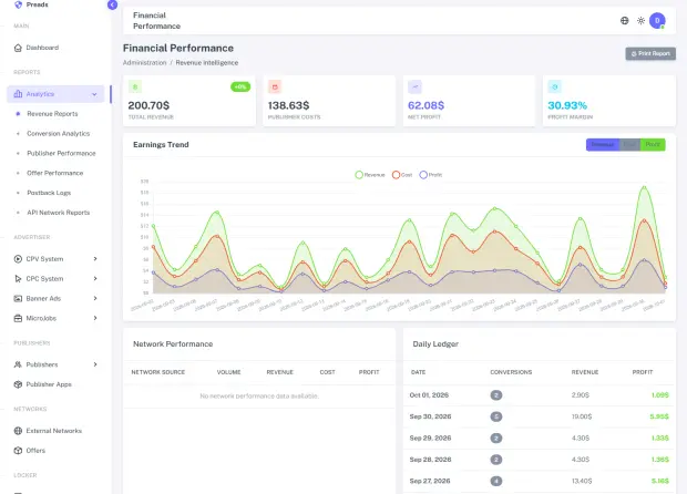 Admin revenue report