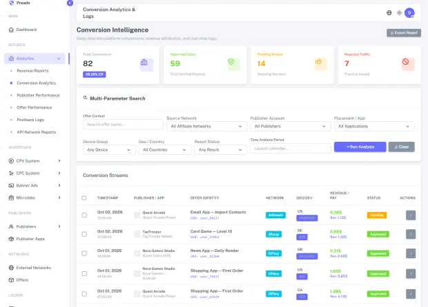 Admin conversion analytics