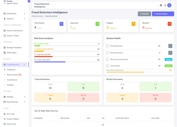 Fraud dashboard