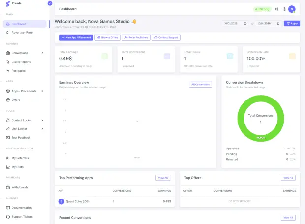 Publisher dashboard