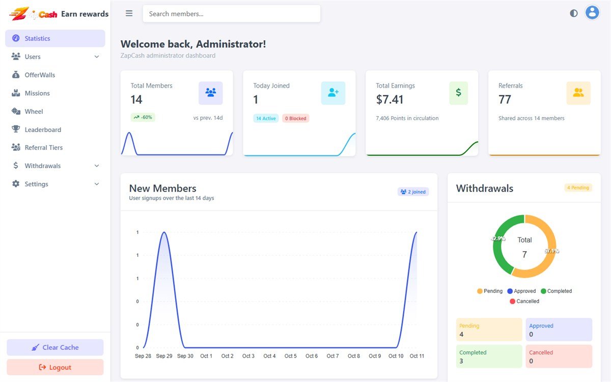 The administrator dashboard showing Total Members, Today Joined, Total Earnings and Referrals cards, a new members chart and a withdrawals breakdown.