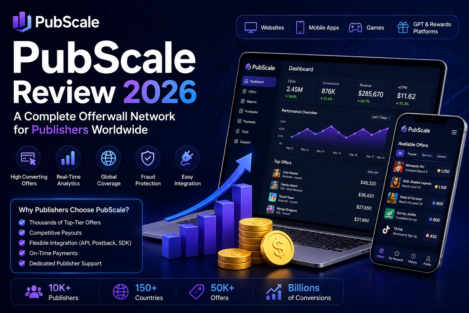 PubScale Review 2026: Features, Integration, Offer Inventory, Payouts & Publisher Verdict