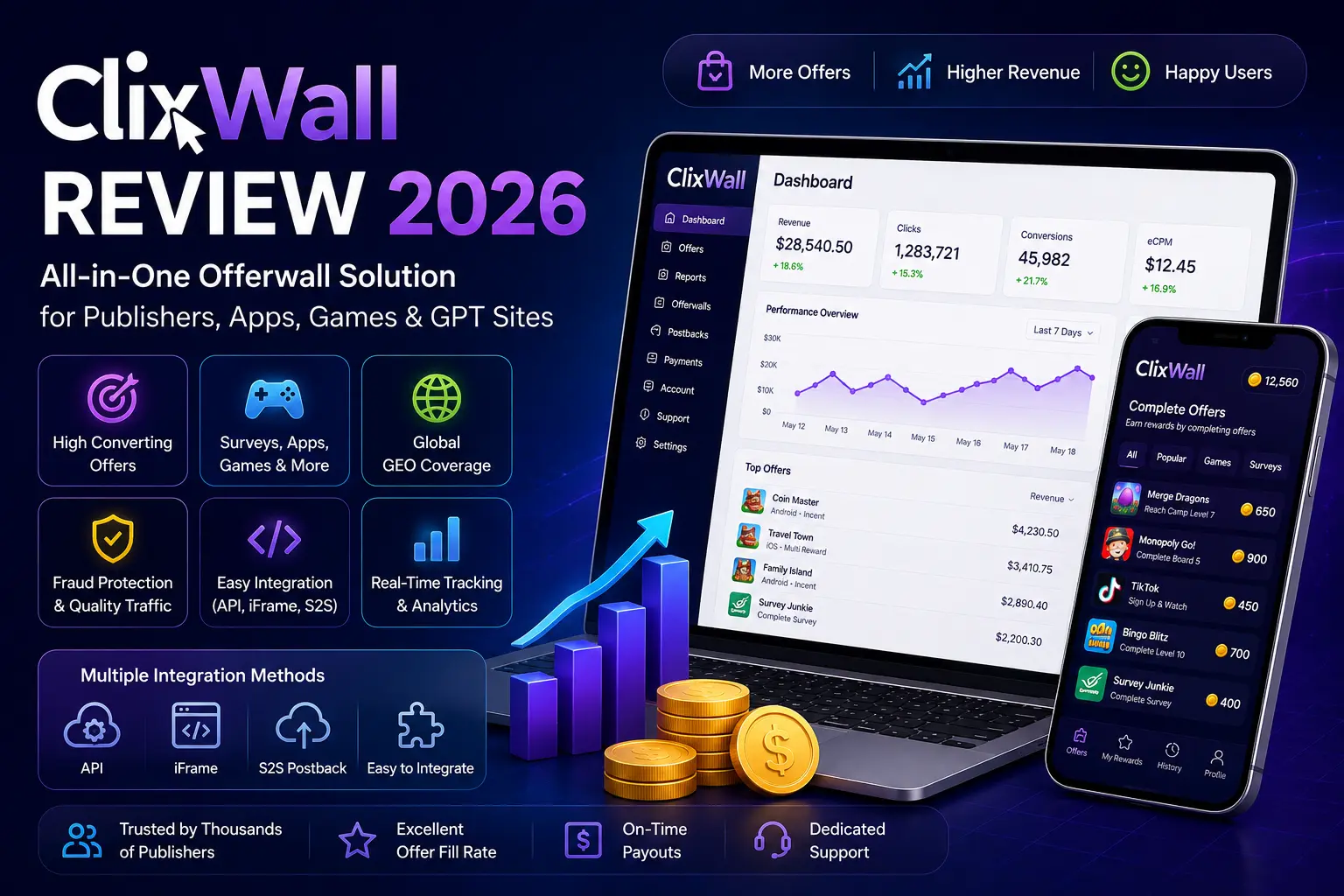 ClixWall Review 2026: Is It Legit? Payouts, API & More